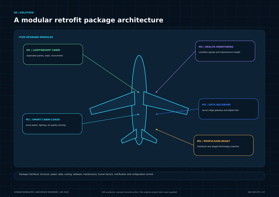 Five upgrade modules