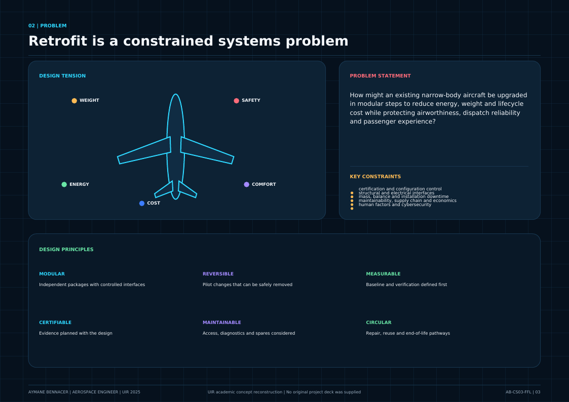 Constrained design space