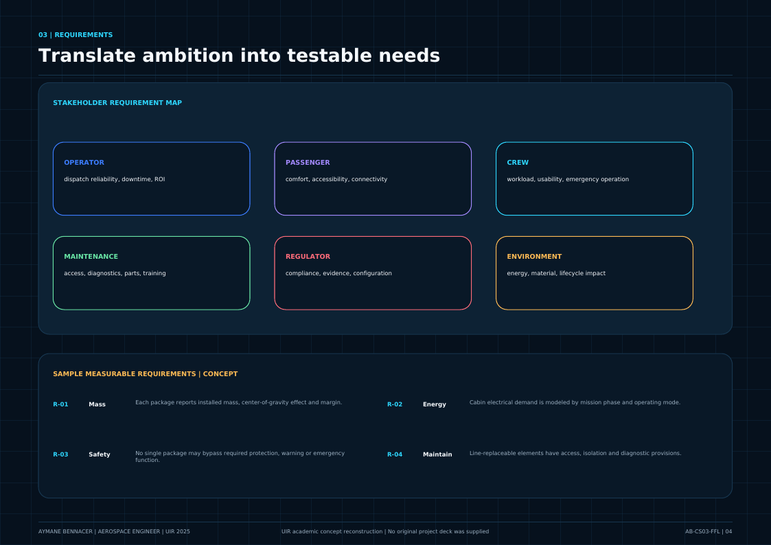 Stakeholder requirements
