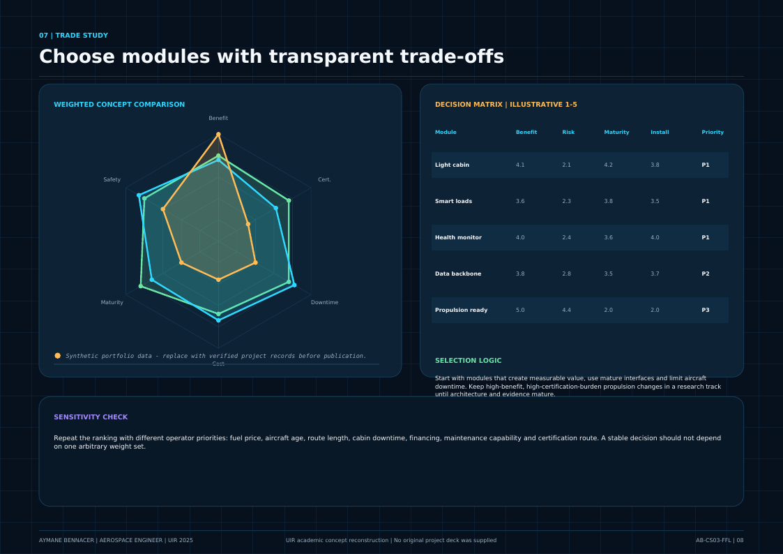 Transparent trade study