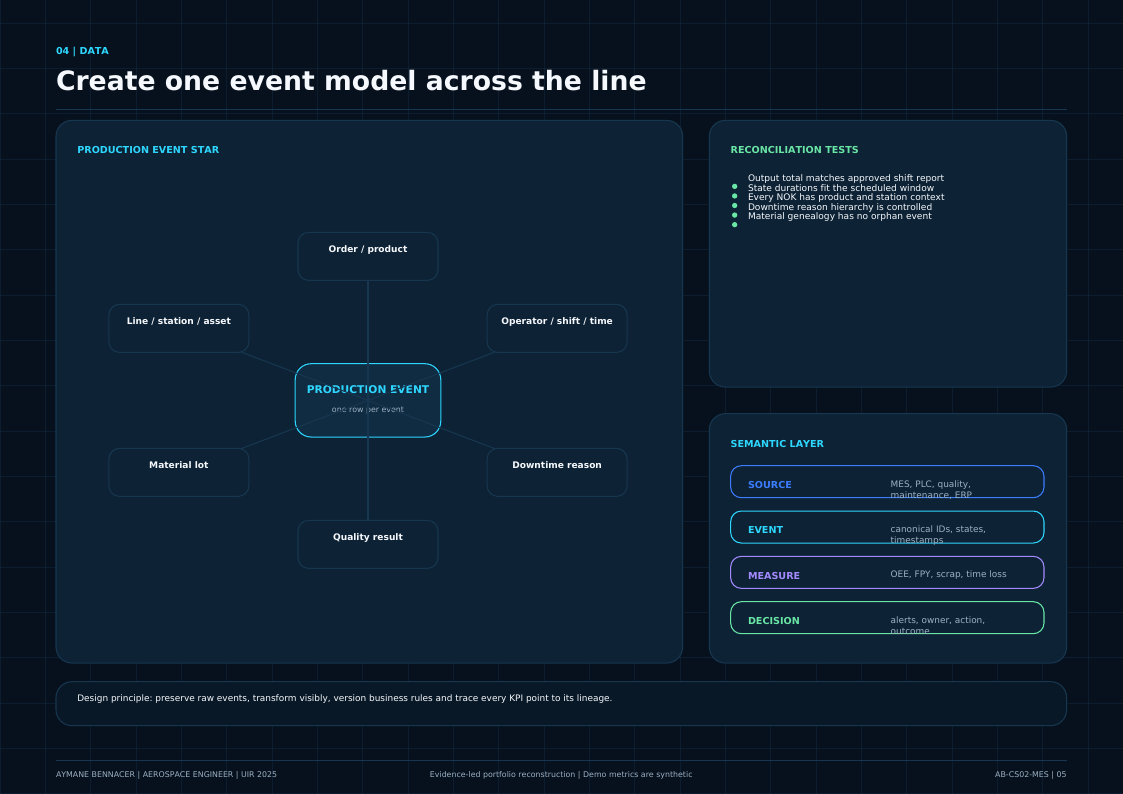 Production event star