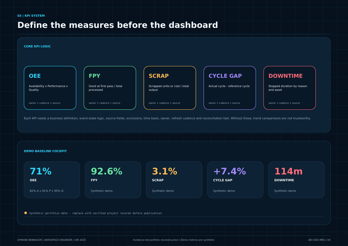 KPI system