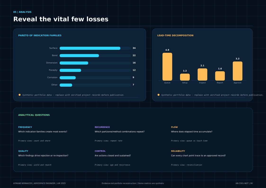 Loss and recurrence analysis