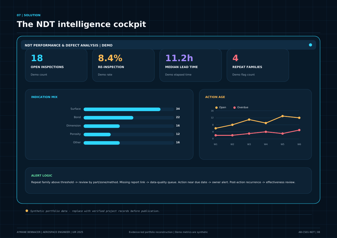 NDT intelligence cockpit
