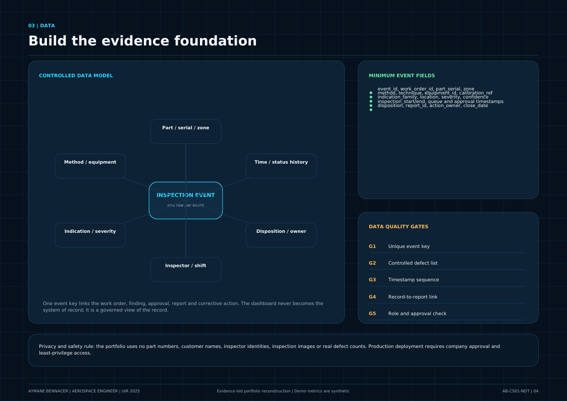 Controlled event model