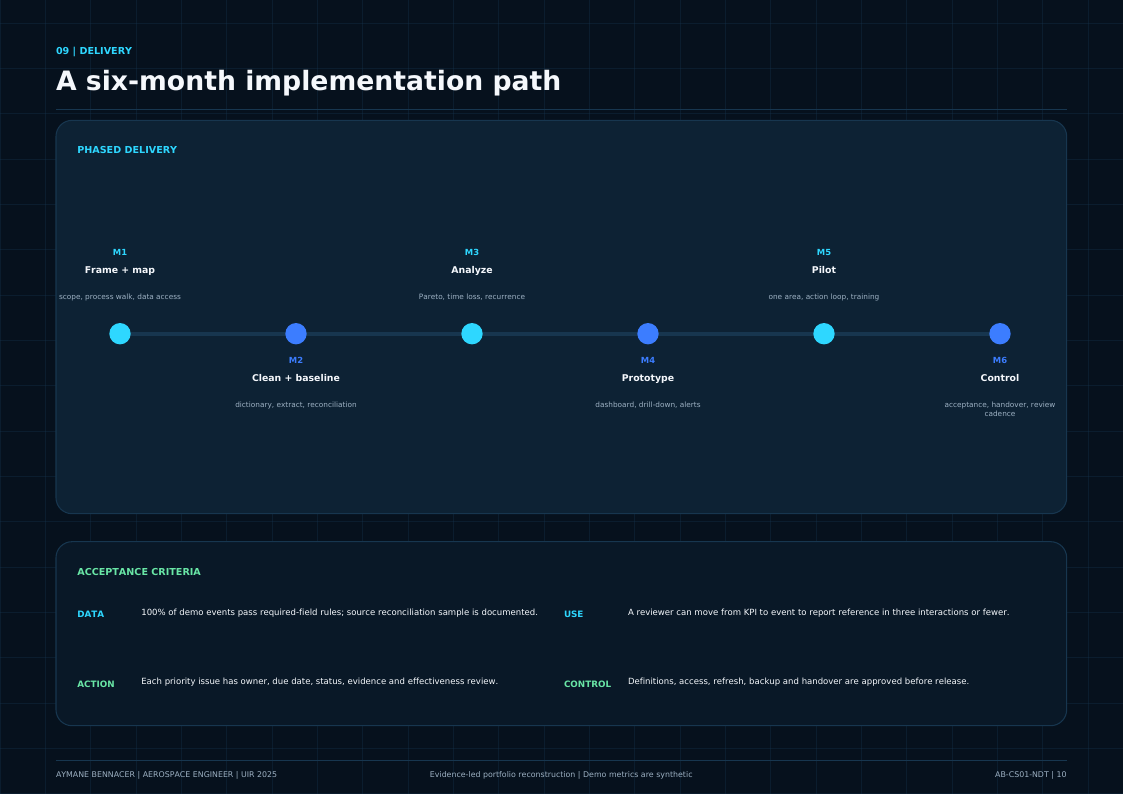 Six-month roadmap