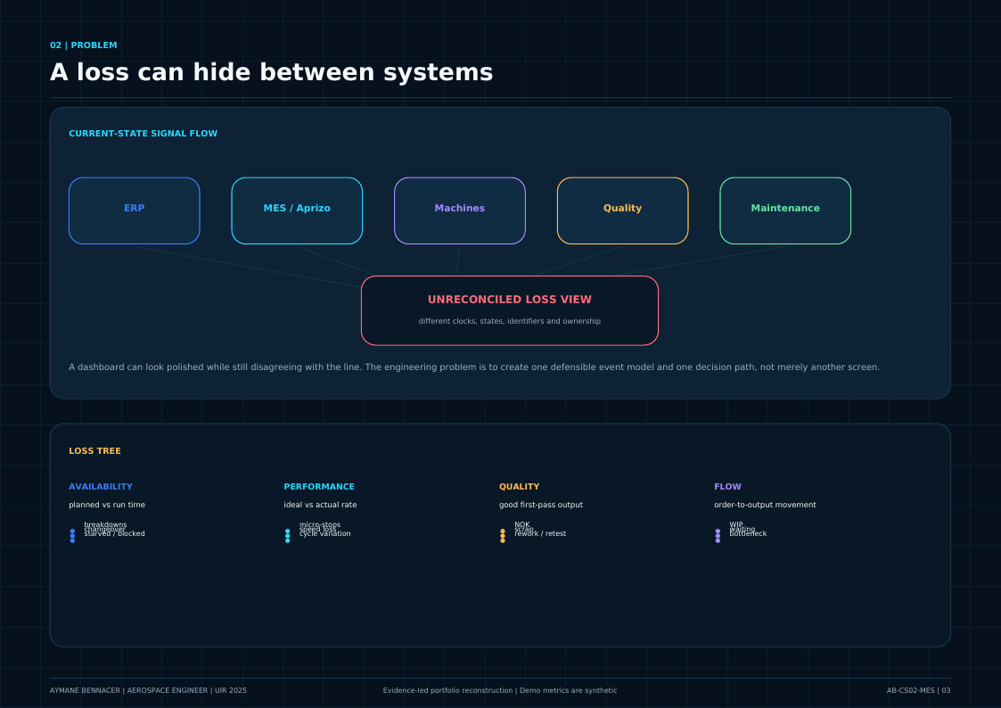 System and loss map